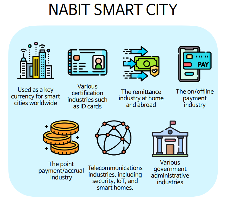 Nabit Smart city