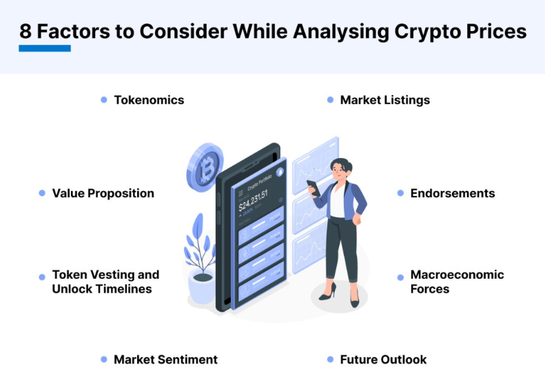 8 Factors to Consider While Analysing Crypto Prices